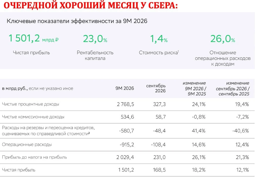 $SBER (СБЕР). СТАБИЛЬНОСТЬ —ПРИЗНАК МАСТЕРСТВА.