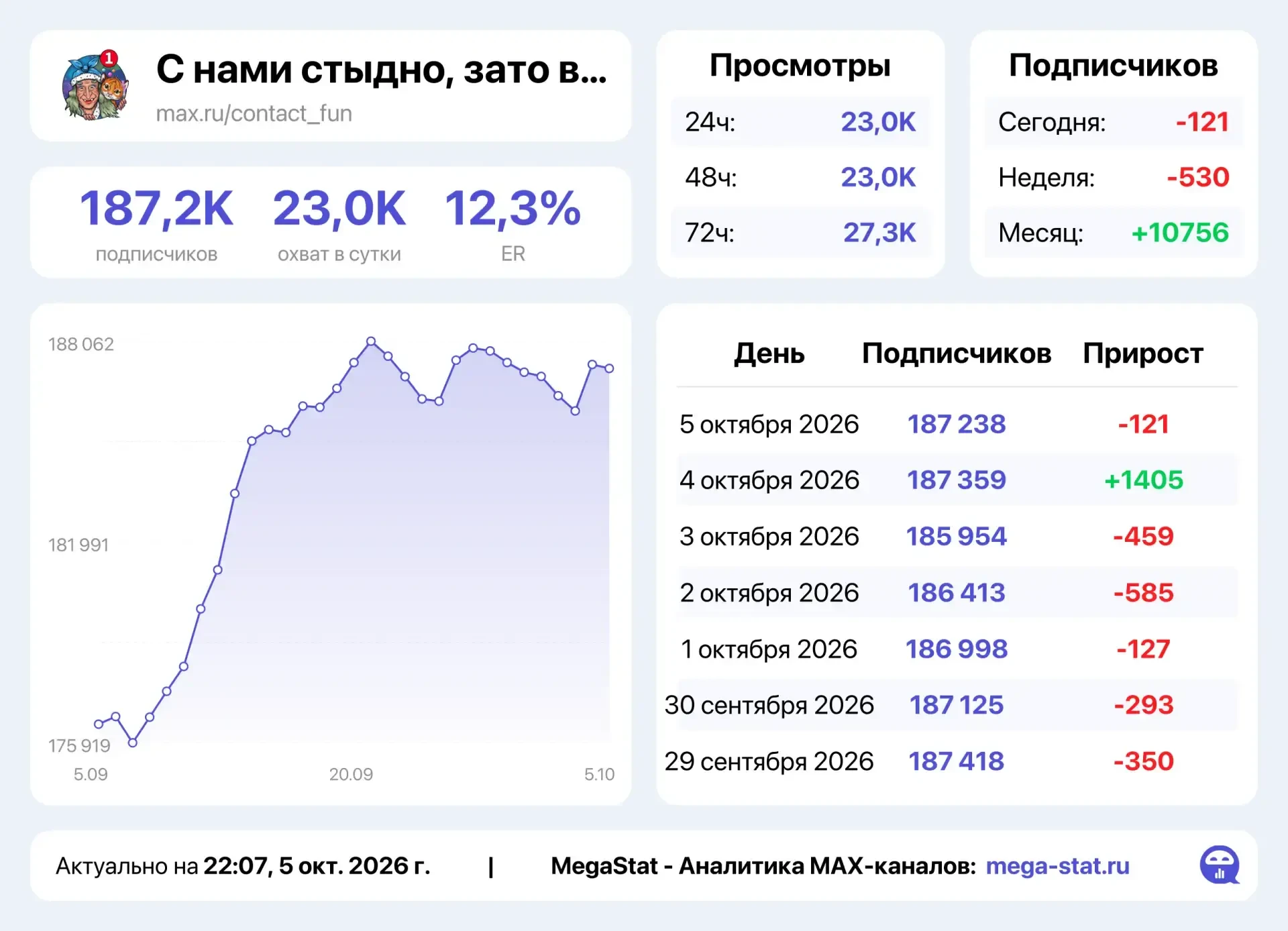 📣 Продаю
