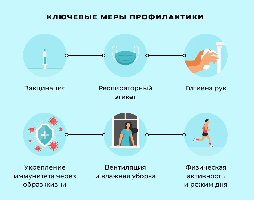 Осень — время укрепить здоровье: профилактика простуд и забота об иммунитете