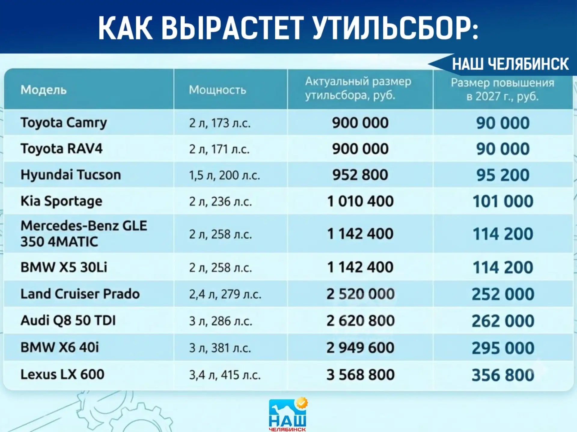 💰 Покупать авто из-за границы станет еще накладнее
