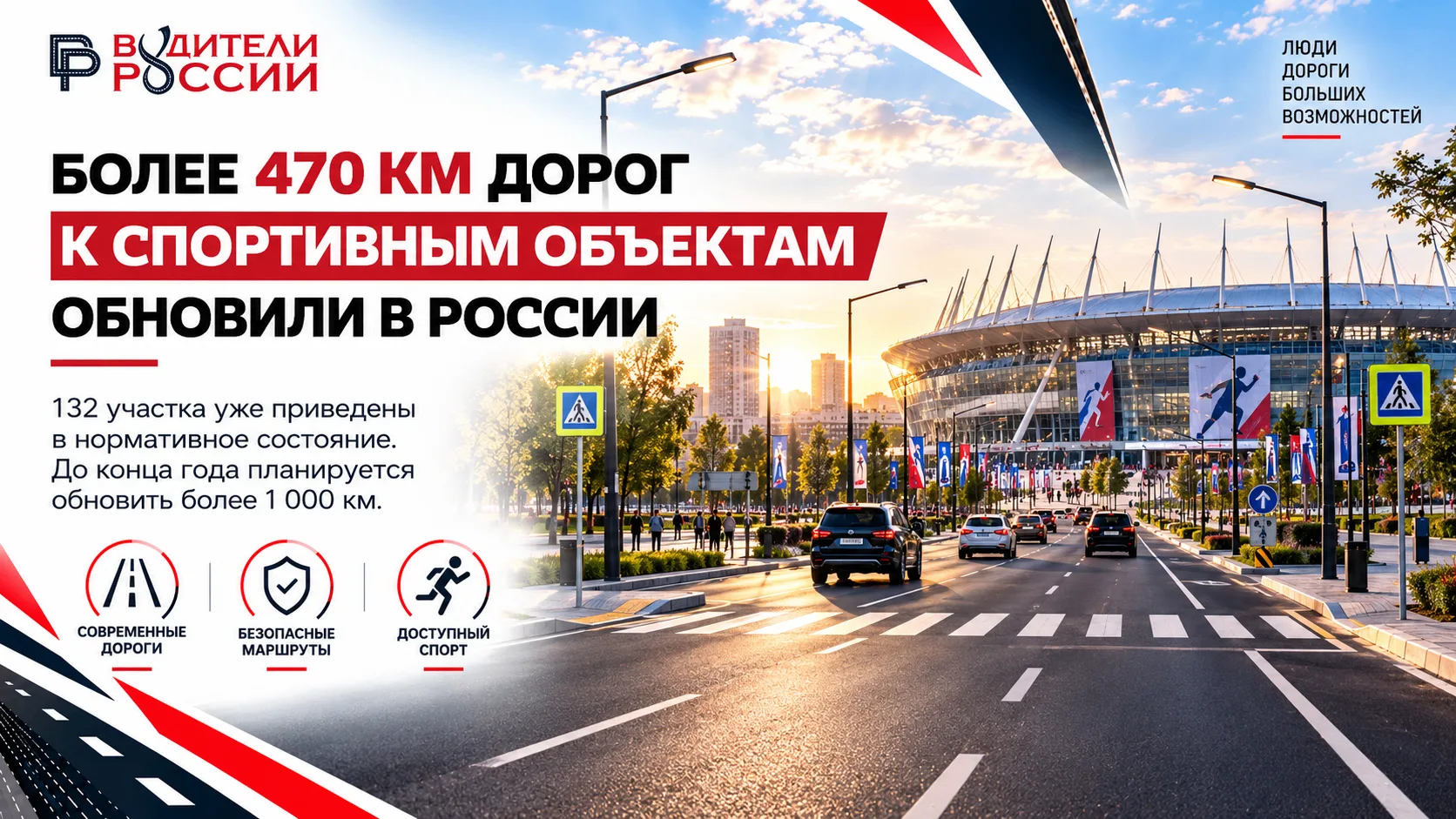 🛣 Более 470 км дорог к спортивным объектам обновили в России с начала года