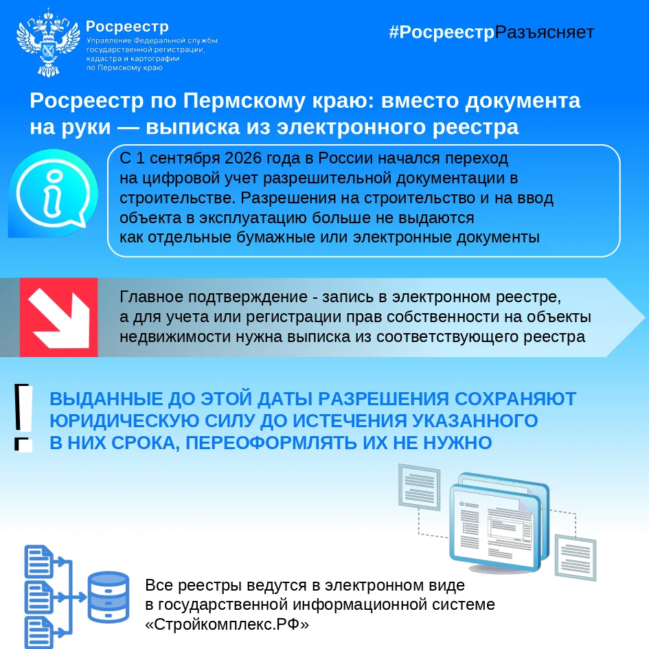 Росреестр по Пермскому краю: