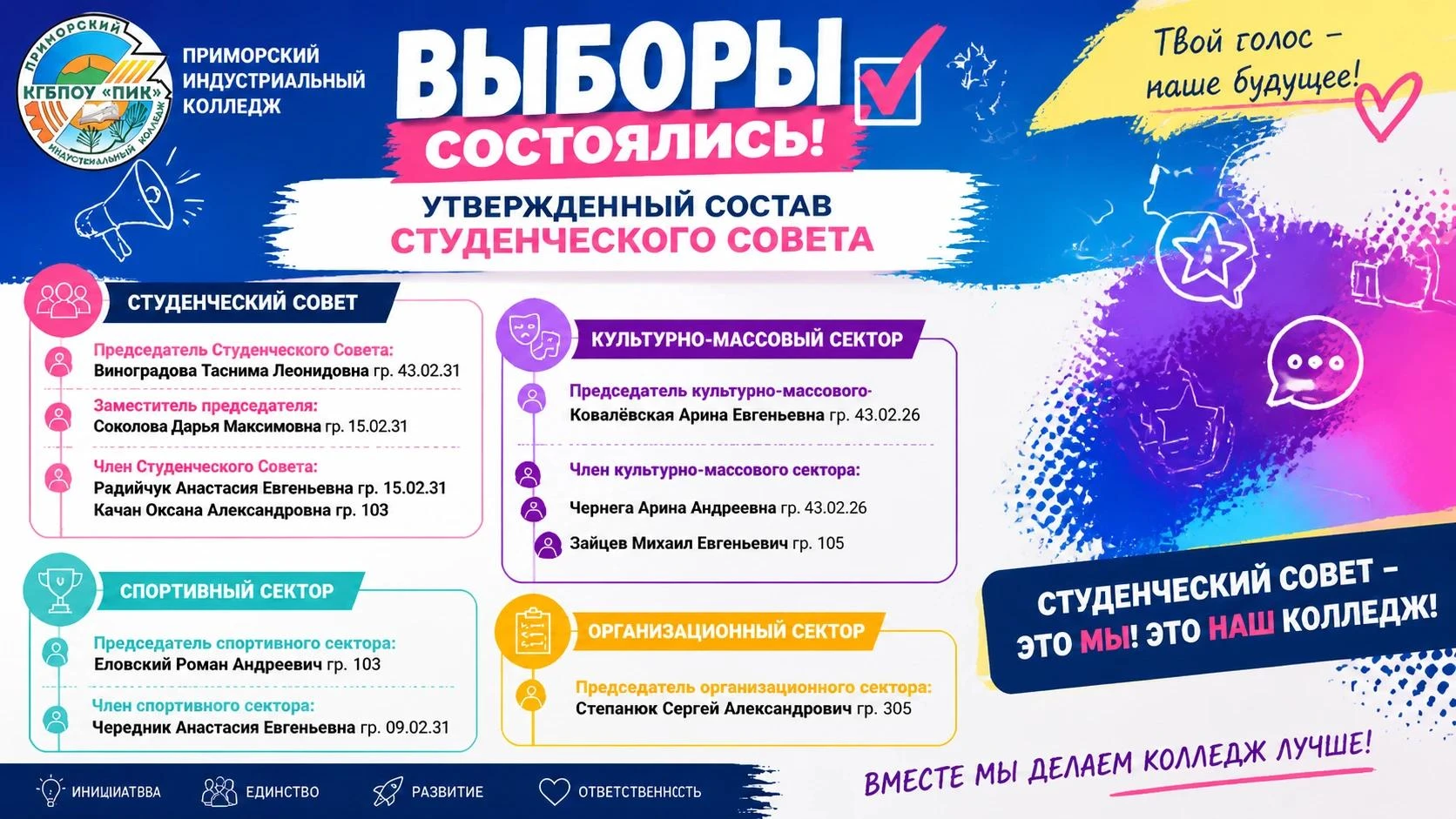 📢 Голосование завершено!
