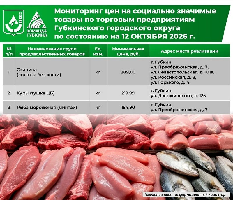 Глава администрации Губкинского горокруга Василий Голиков опубликовал информацию о цена...