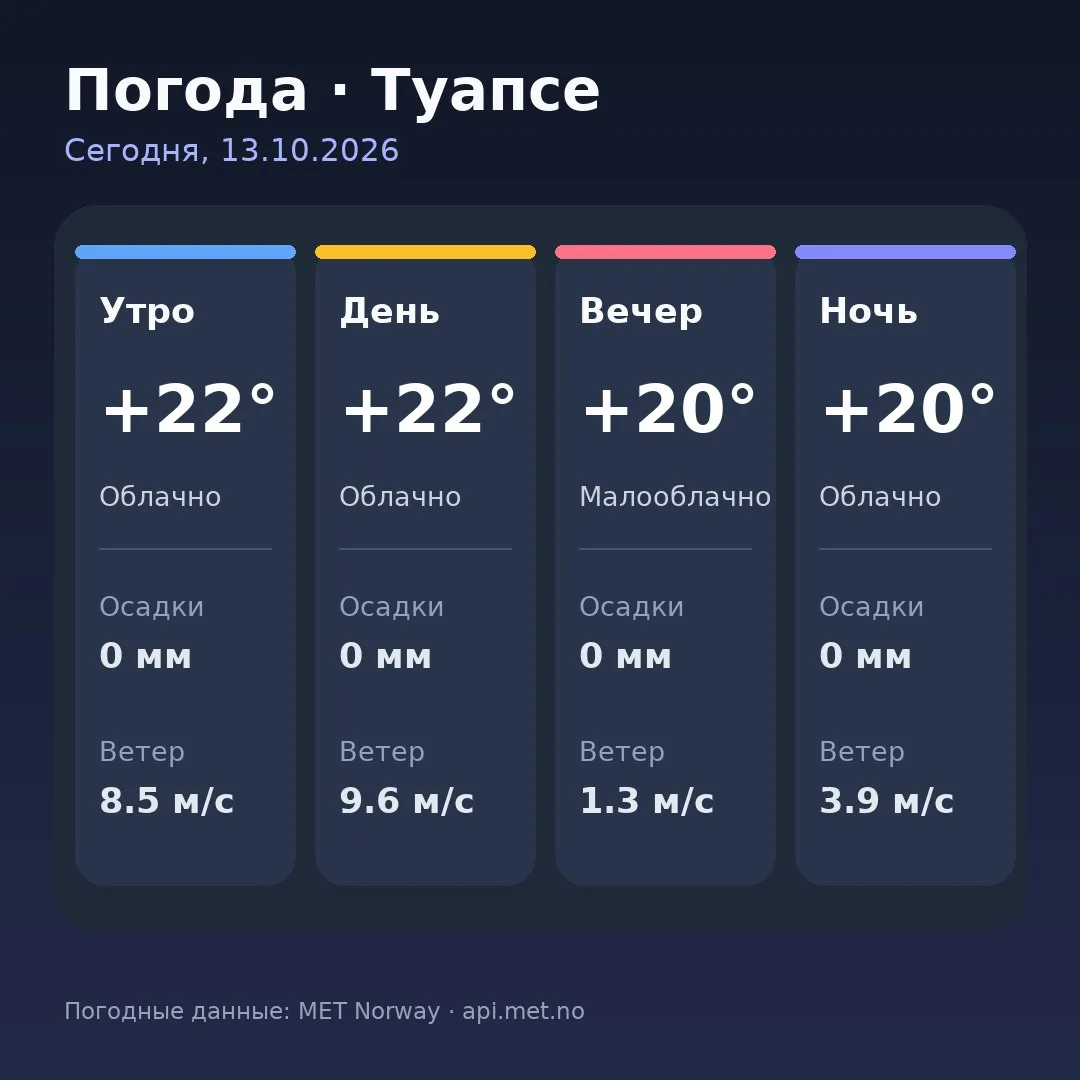 🥱 Доброе утро, Туапсе!