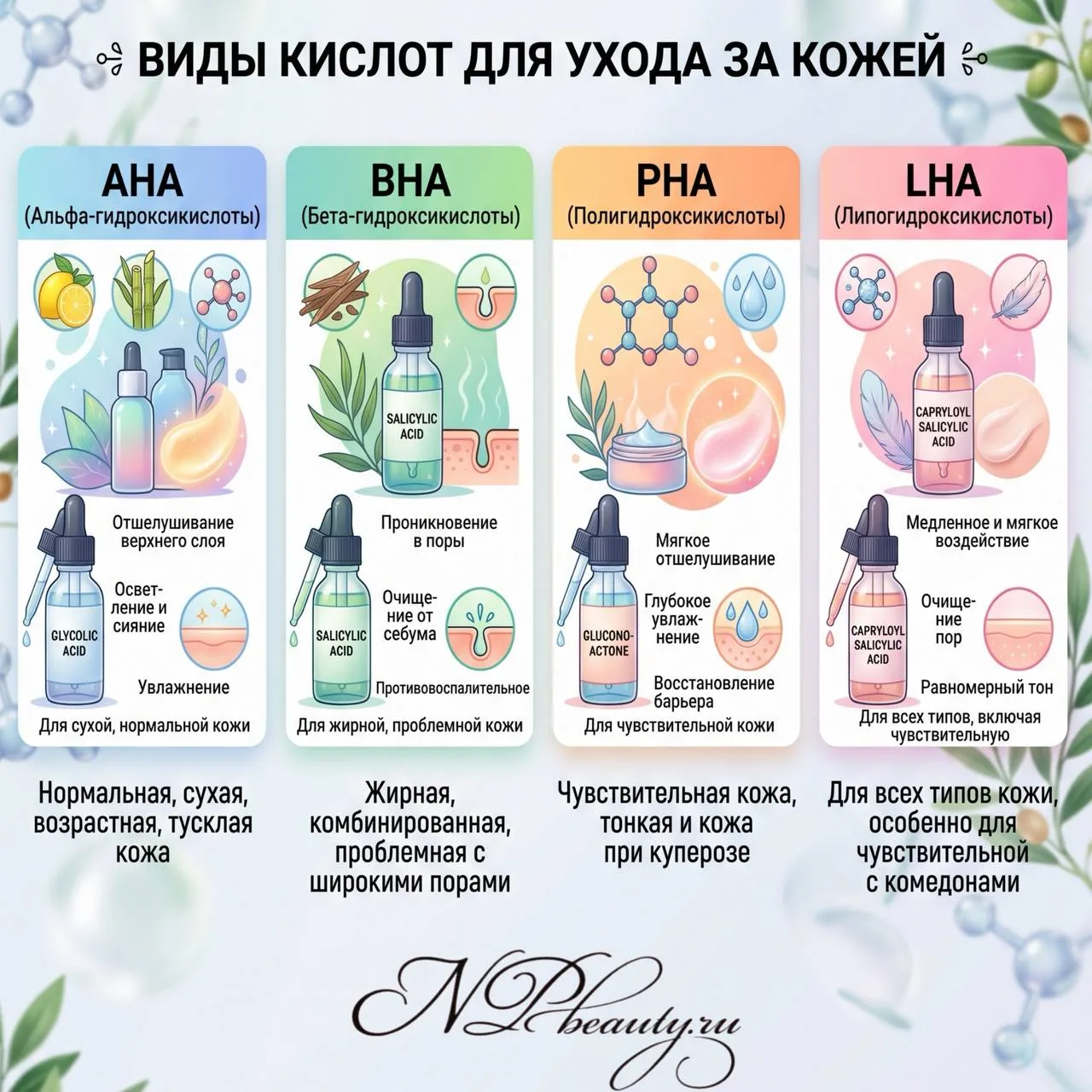 Шпаргалка по кислотам от NPBeauty.ru: