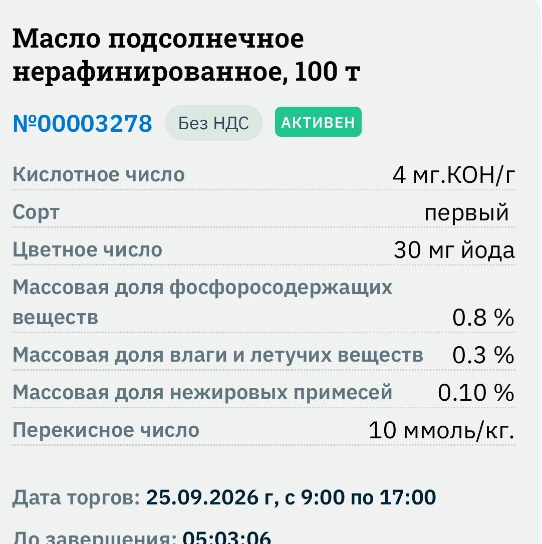 ⚡️АКТИВНЫЕ ЛОТЫ НА ПЛАТФОРМЕ