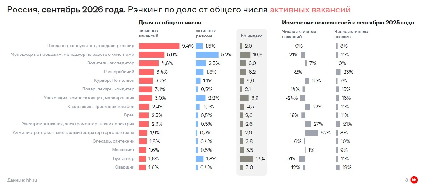 Снова про тему искажения представлений о рынке труда медиа-истерией.