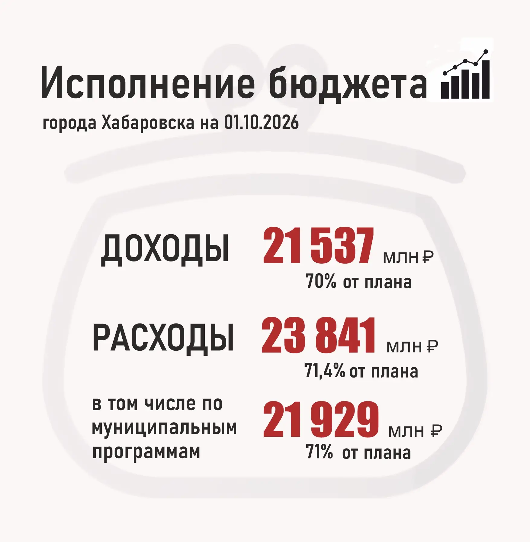 Подробно об исполнении бюджета по ссылке