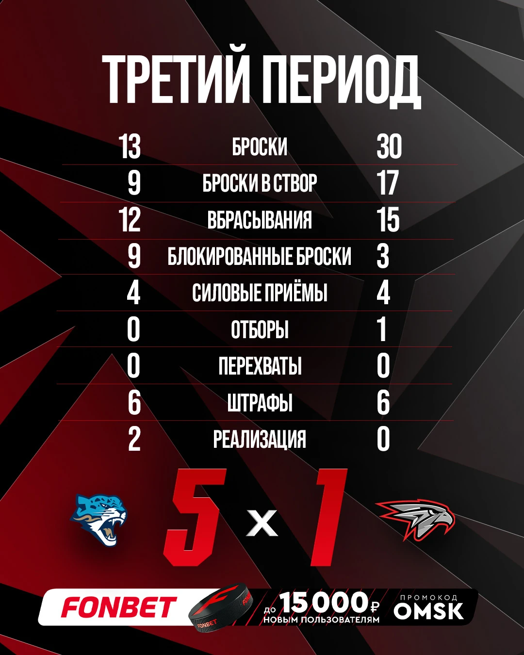 Изображение 1 к публикации «ХК «Авангард» Омск 🦅»