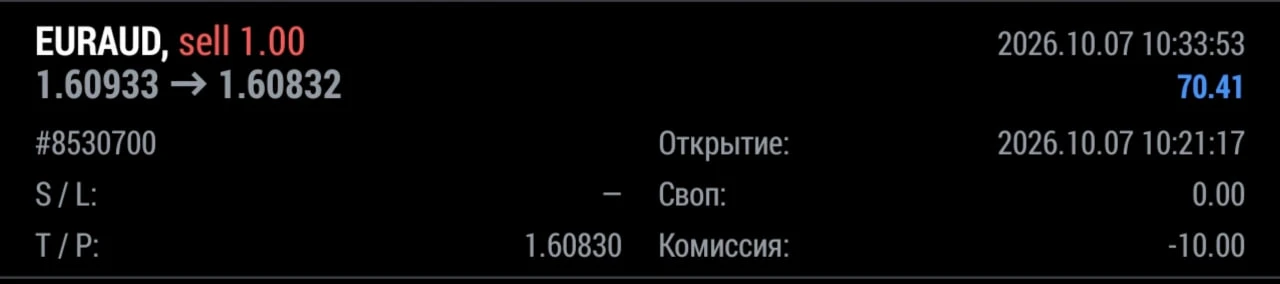 💰Отработка рекомендации за сегодня по EURAUD: