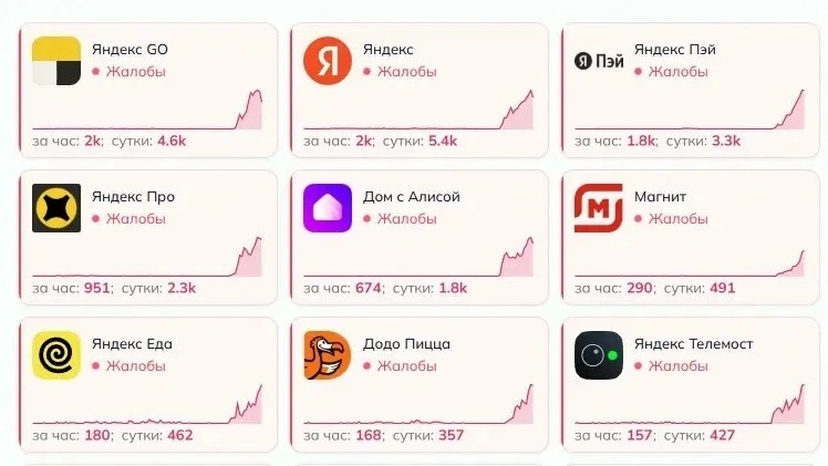 📱Сбой в сервисах «Яндекса»: что не работает и что делать...