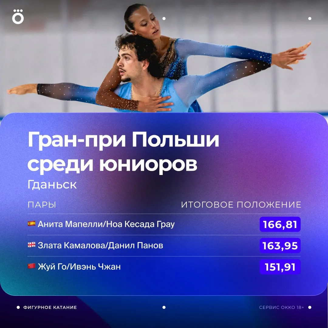 Анита Мапелли и Ноа Кесада оформили путевку в финал Гран-при. У них победа в Польше и т...