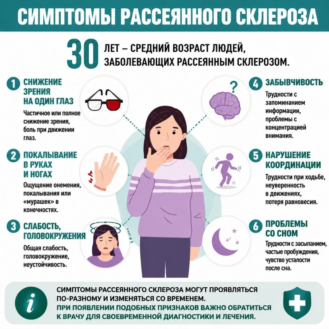 Рассеянный склероз: коротко о главном
