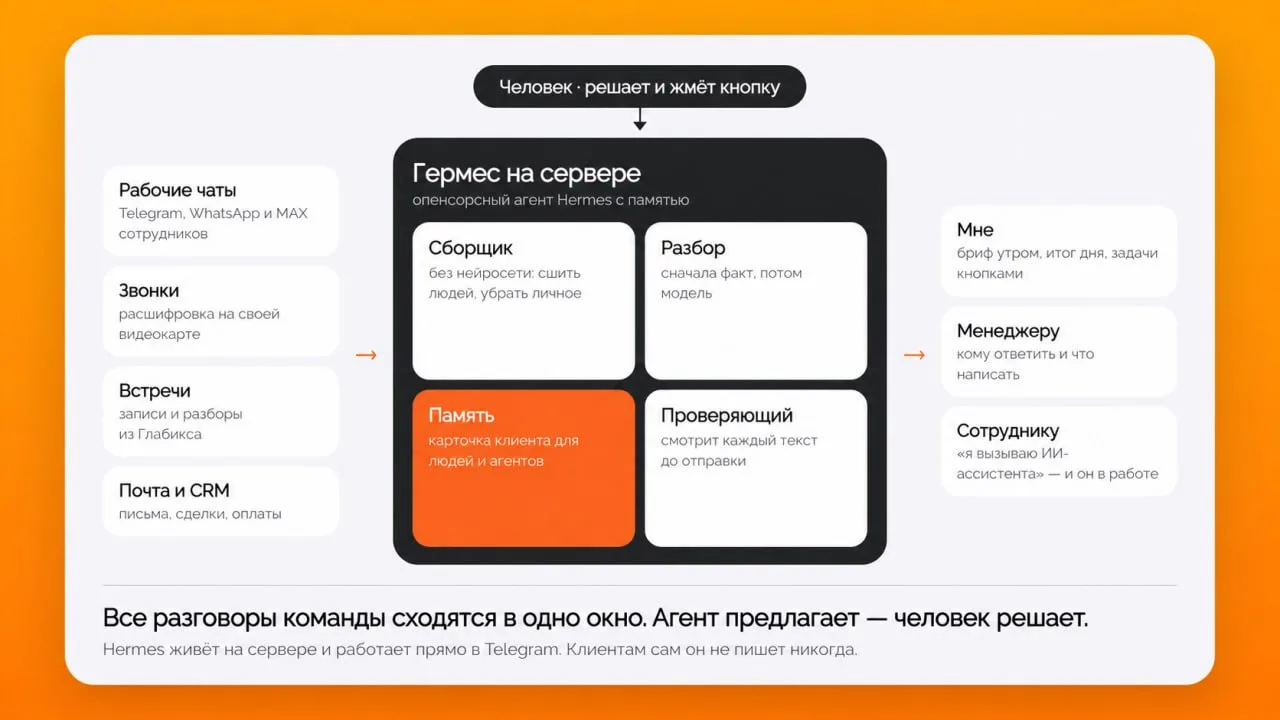 📌 Сегодня в 16:00 разберёмся, как собрать все разговоры с клиентами в одно окно на аге...