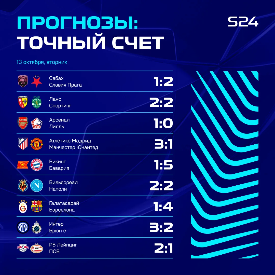 ⚽️ Повышаем ставки, на сцену выходят прогнозы на точный счет в ЛЧ