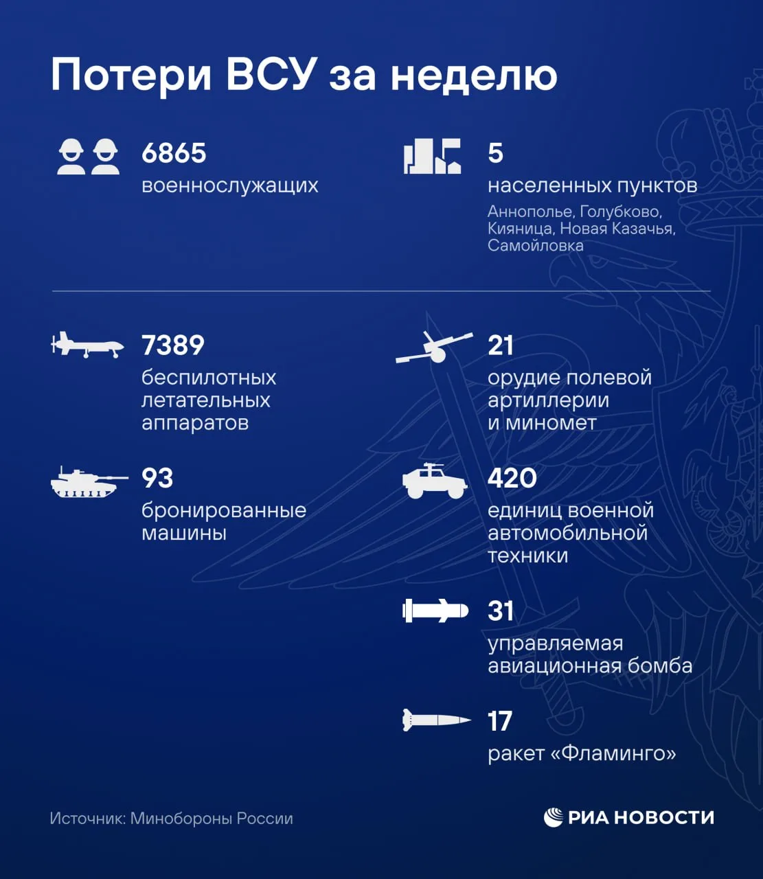 Новый брифинг Минобороны России: