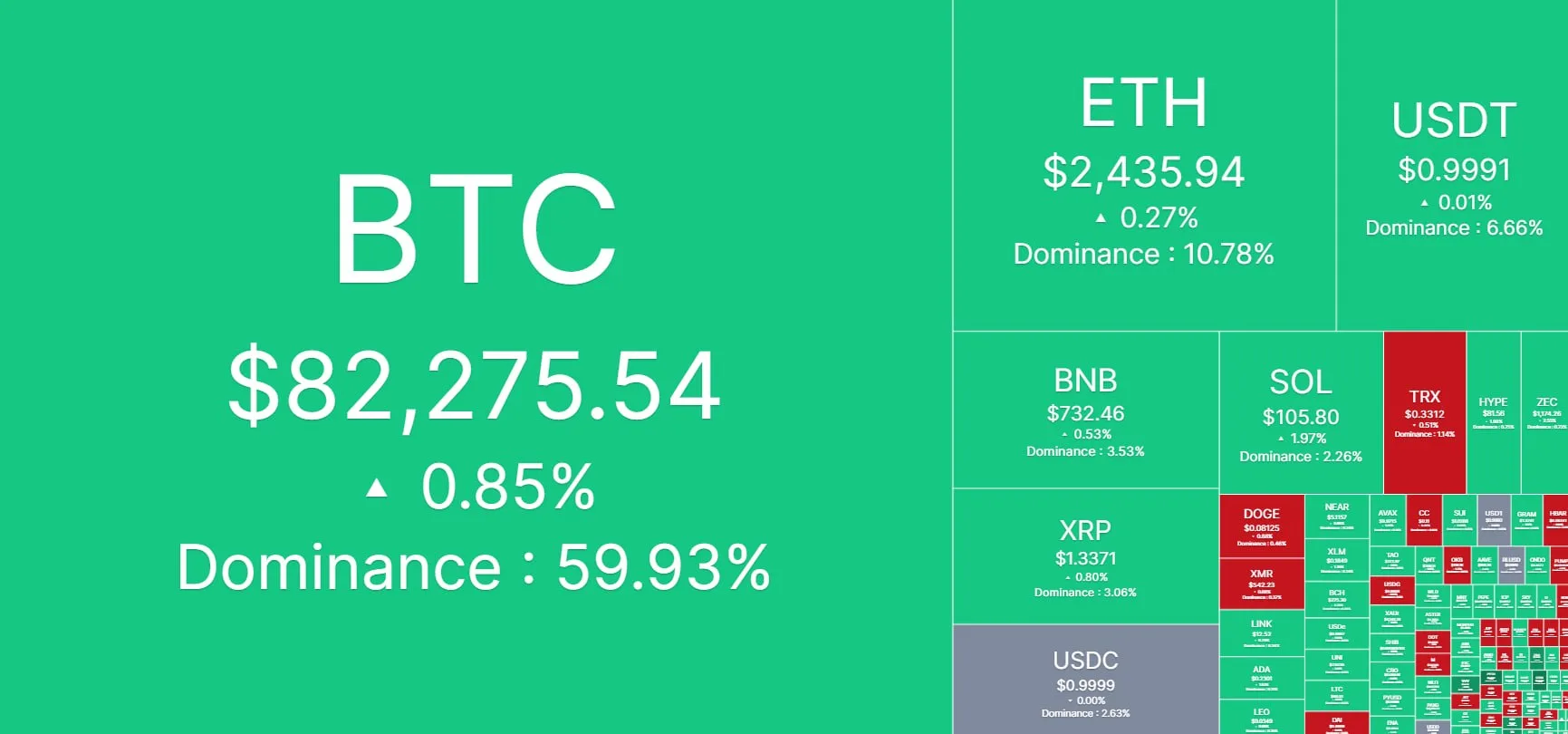 Неизвестные взломали UNCX Network и вывели $1,49 млн из четырех блокчейнов.