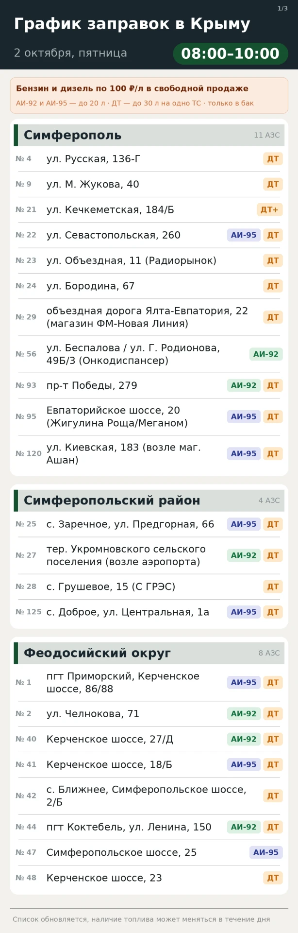 Сегодня, 2 октября с 8:00 до 10:00 бензин и дизель по — 100 руб./литр в свободной прода...