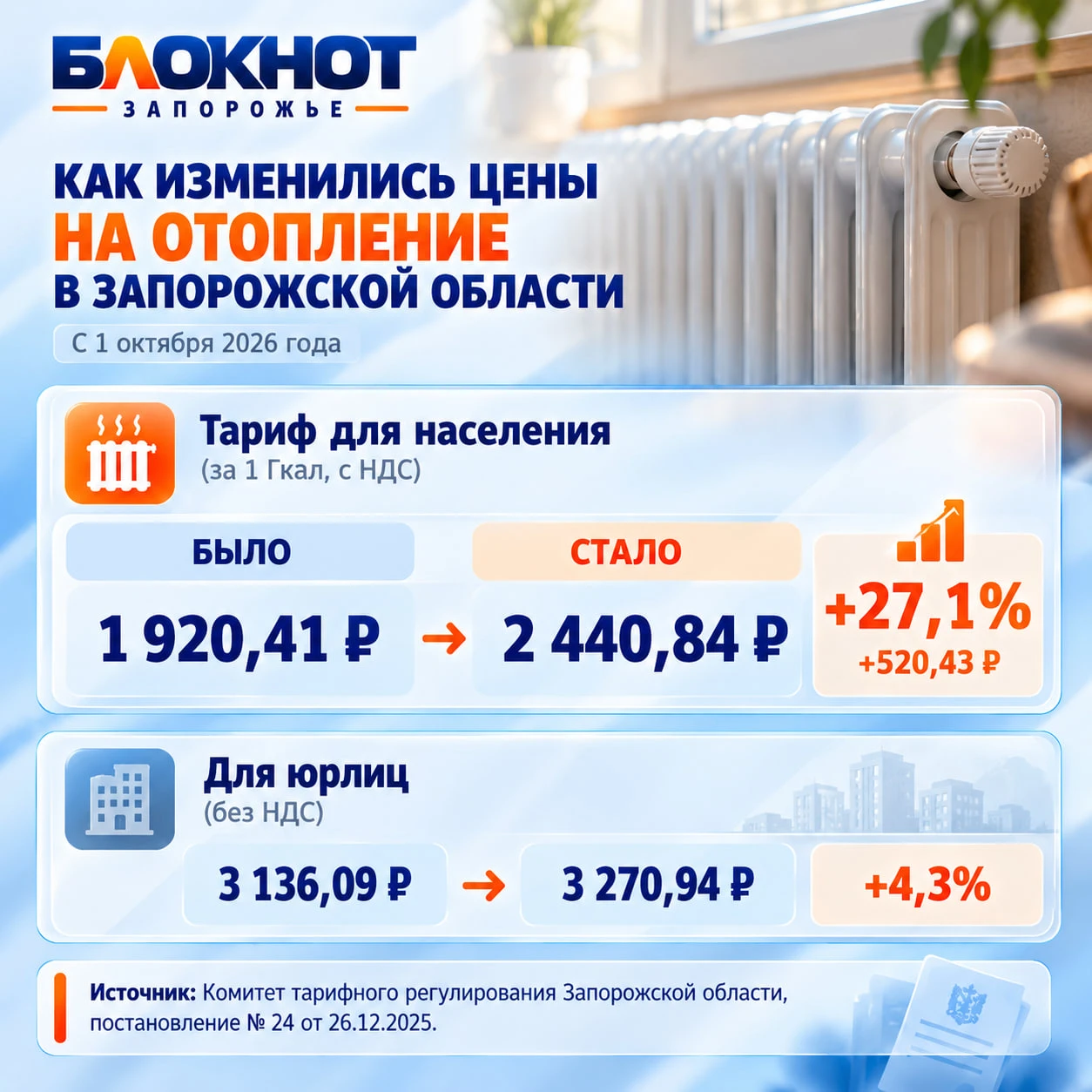 😵 Отопление в Запорожской области подорожало сразу на 27%