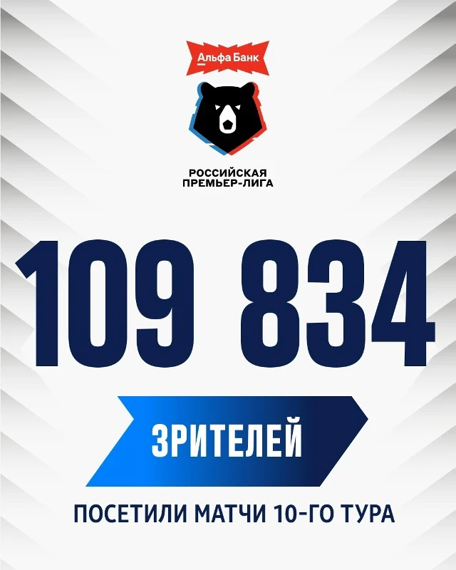 #WINLINEМатчТура — самый посещаемый на прошедших выходных 🔥