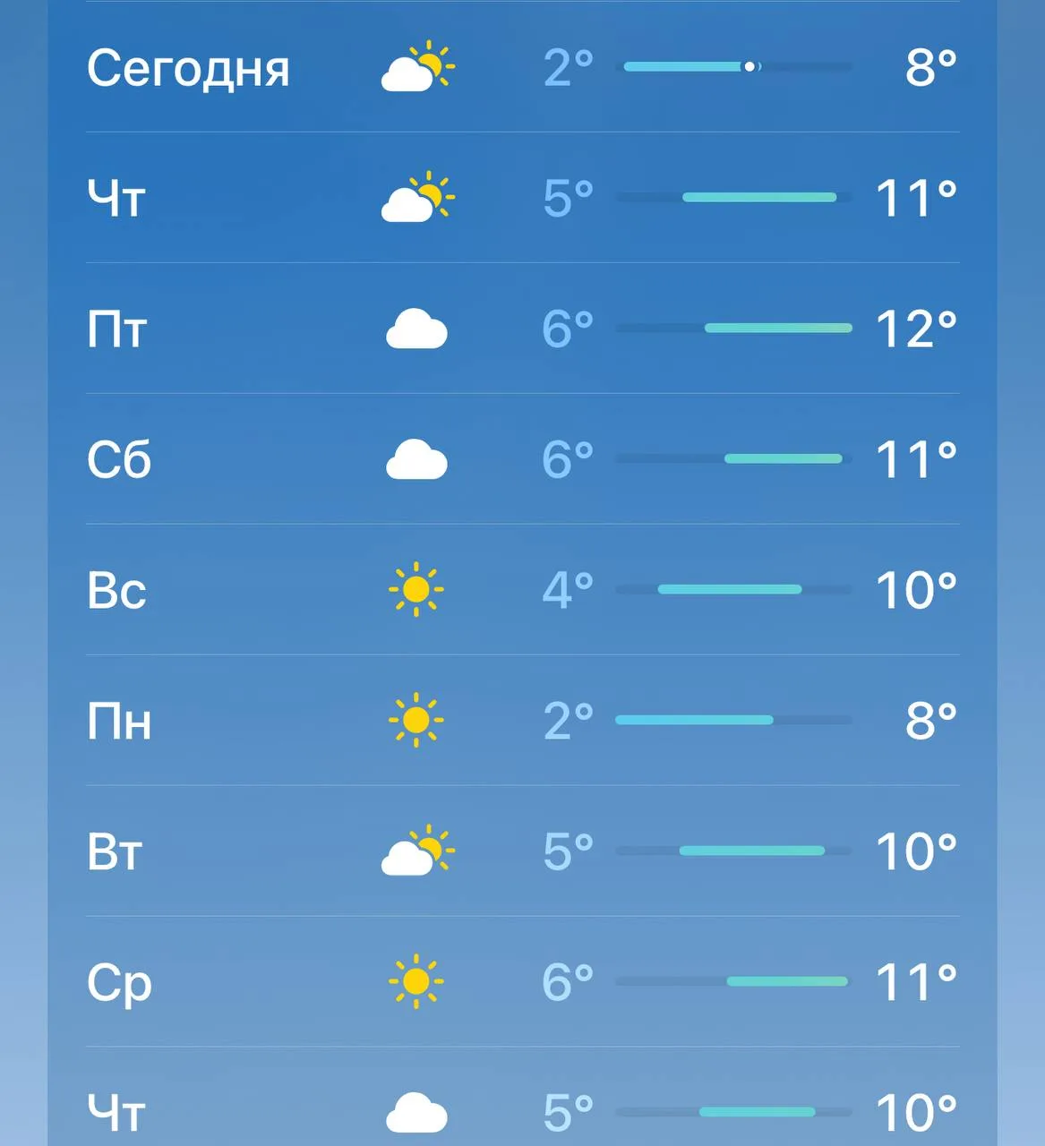 🌤️ Тёплая осень без дождей пришла в Петербург, — синоптики