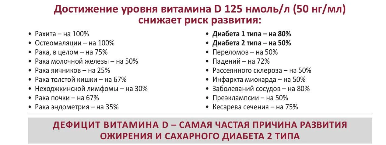 Прикрепляю вам еще очень важную табличку по витамину Д.