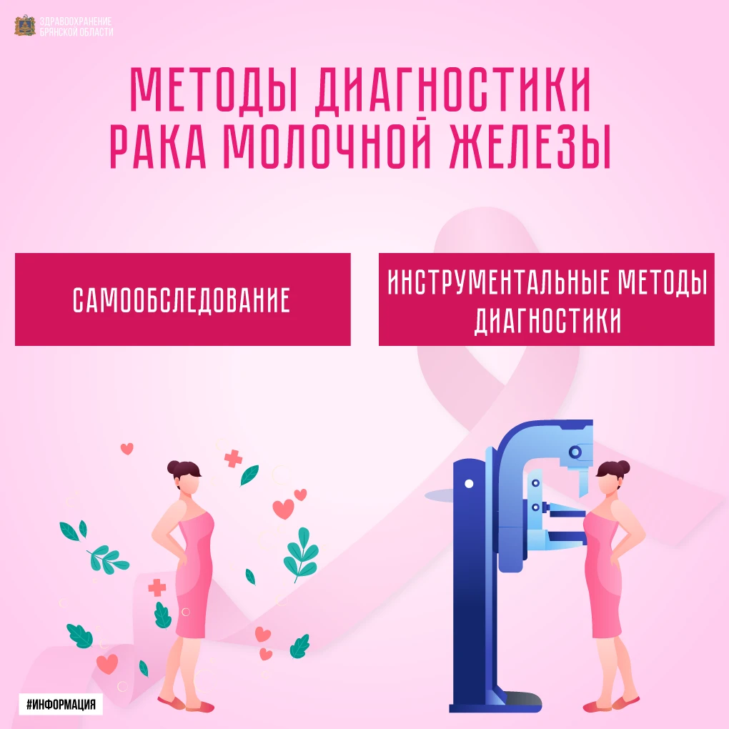 🩺 Методы диагностики рака молочной железы