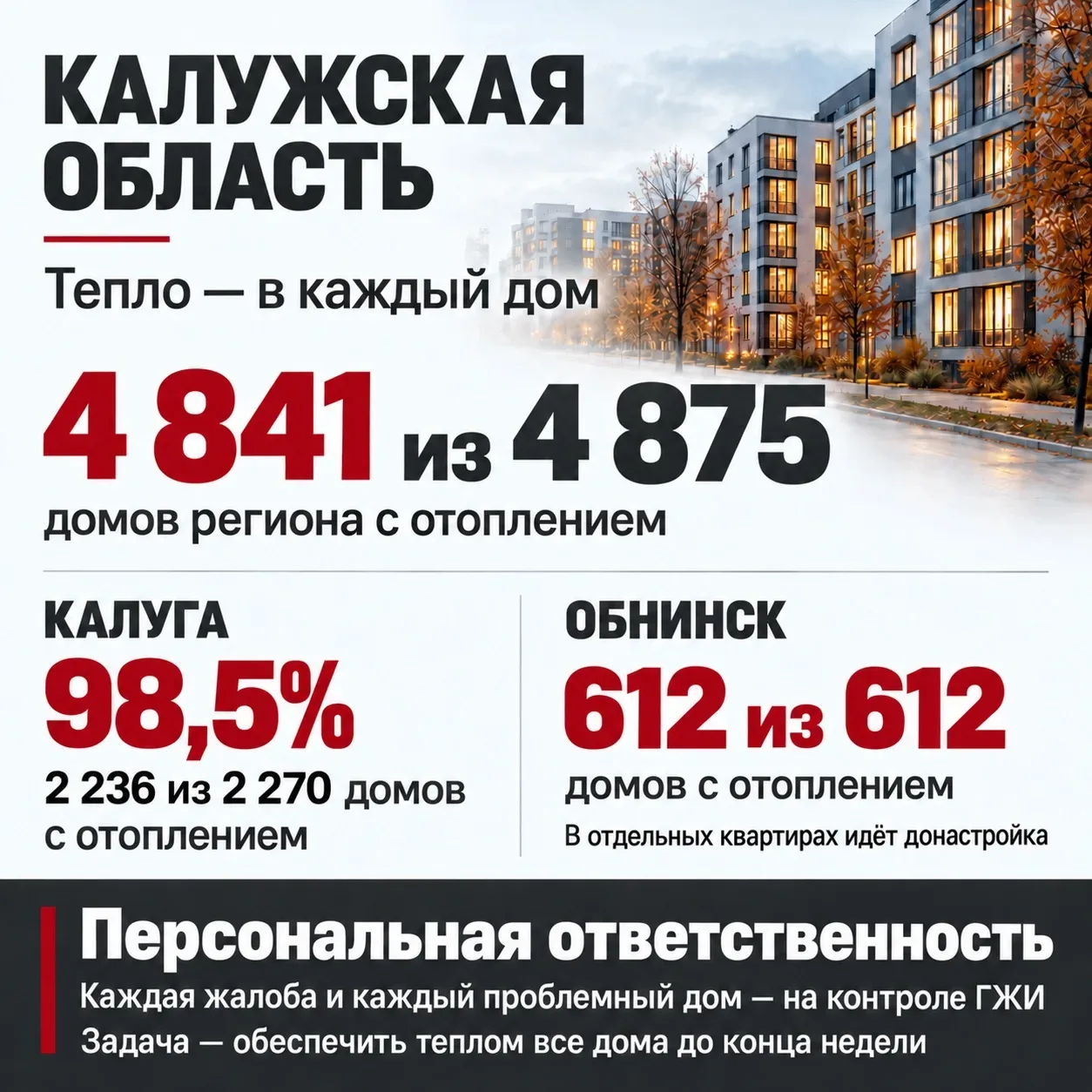 🔥 Владислав Шапша запросил доклады по ситуации с отоплением