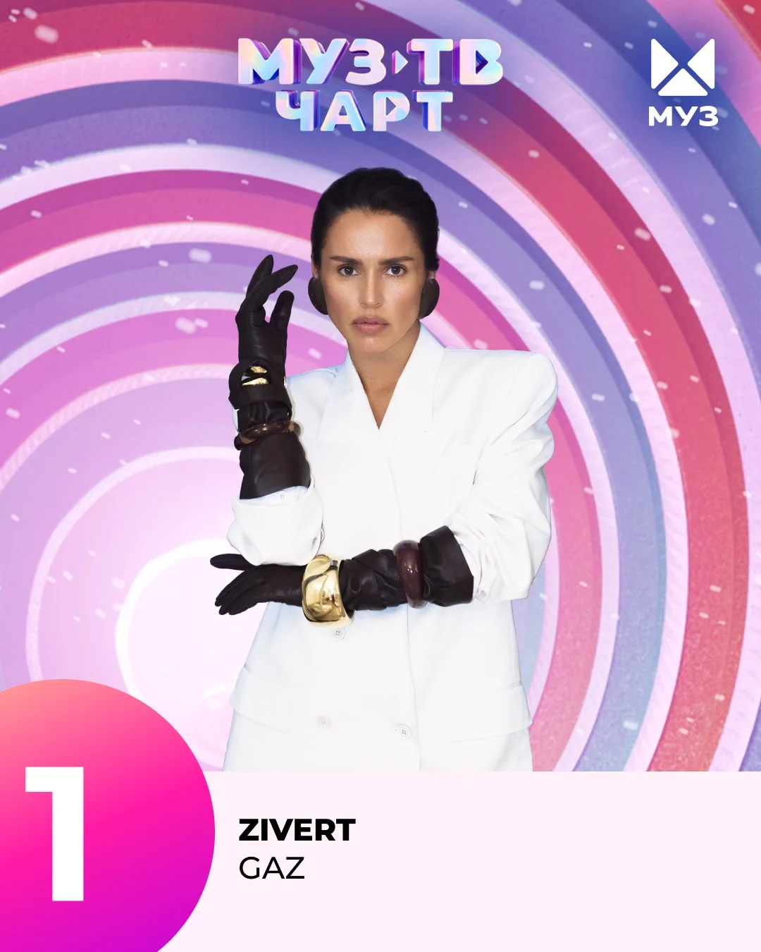 Итоги МУЗ-ТВ ЧАРТА🔥🔥