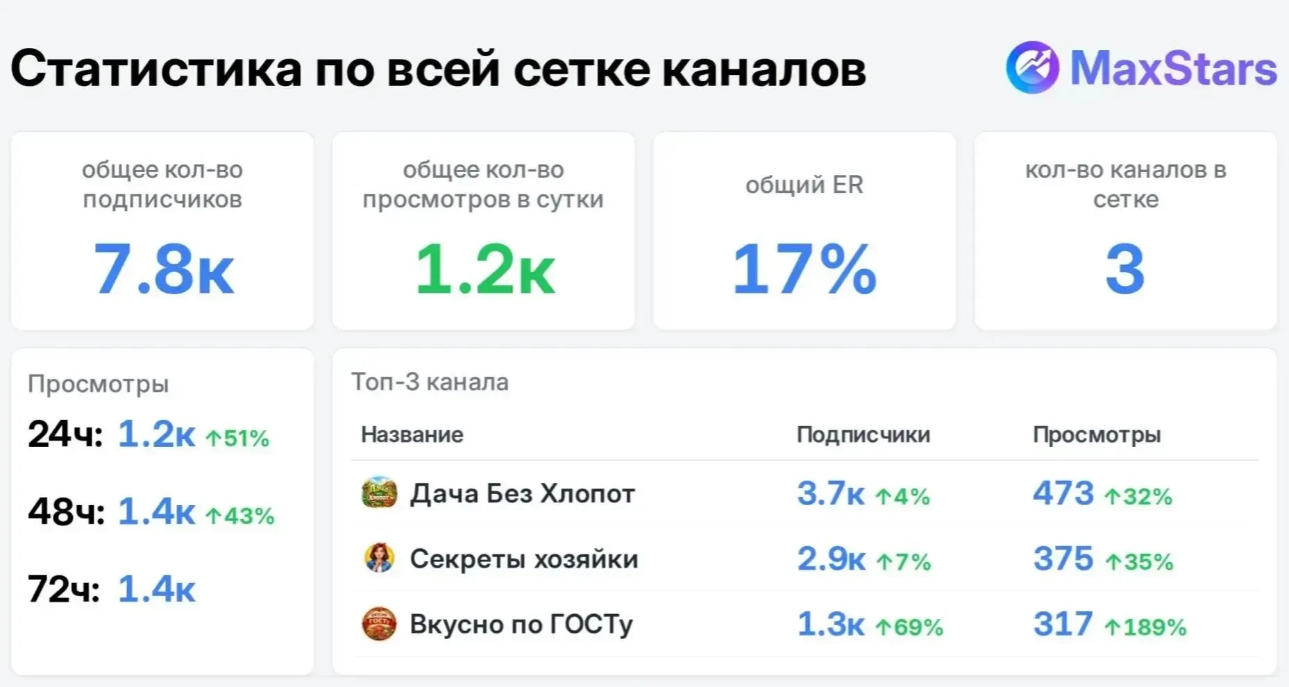 📣 Продаю