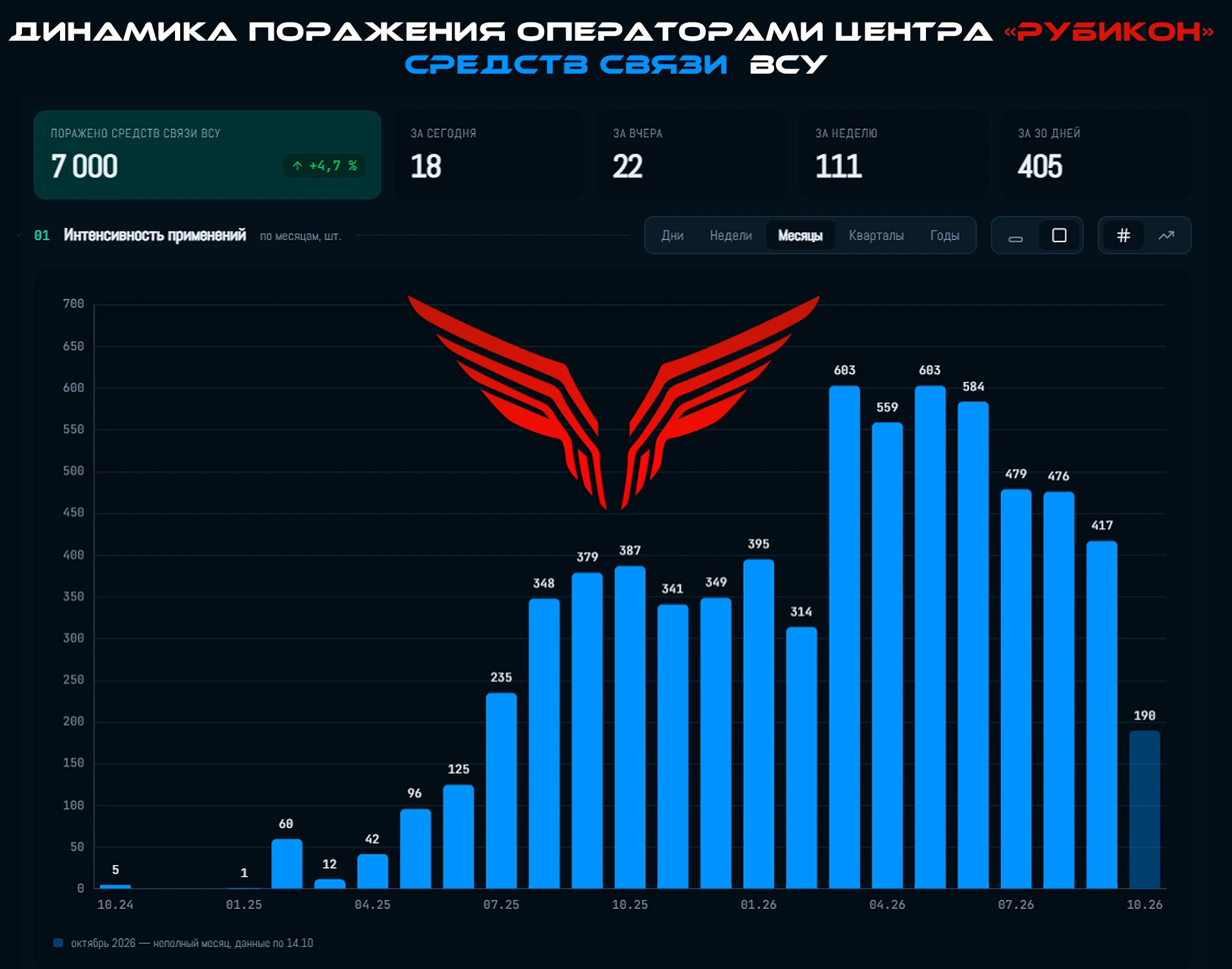 Бьем по "нервам" врага