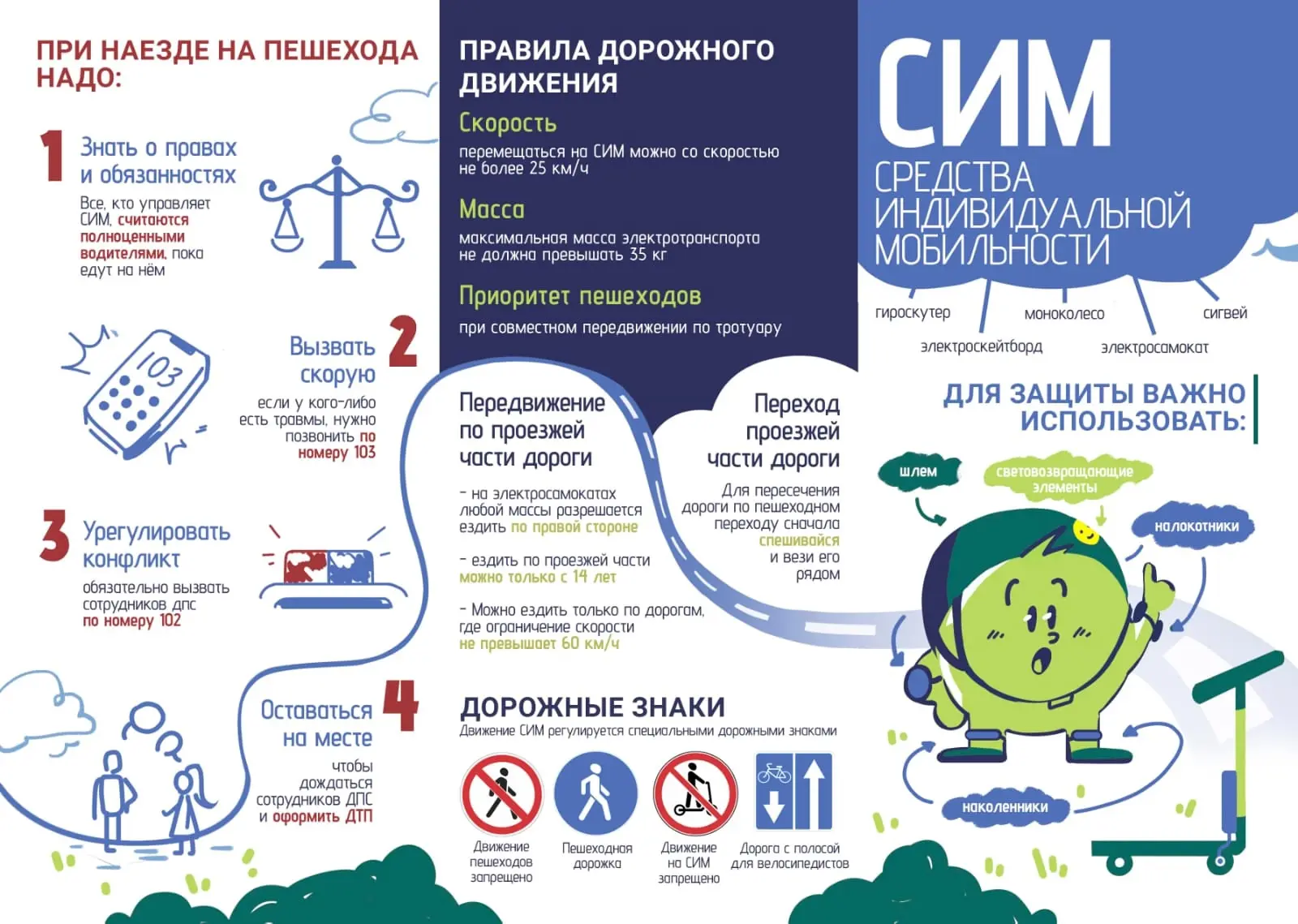 Памятка школьнику БЕЗОПАСНОСТЬ НА ДОРОГЕ  Ежегодно  в  нашей  стране  жертвами  дорожно...
