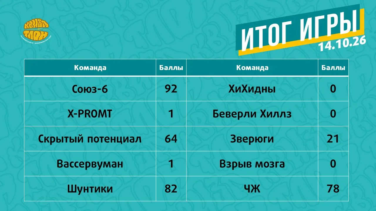 Итоги игры 🤩