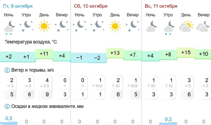 🍁 В Миассе на выходных — до +15 °C