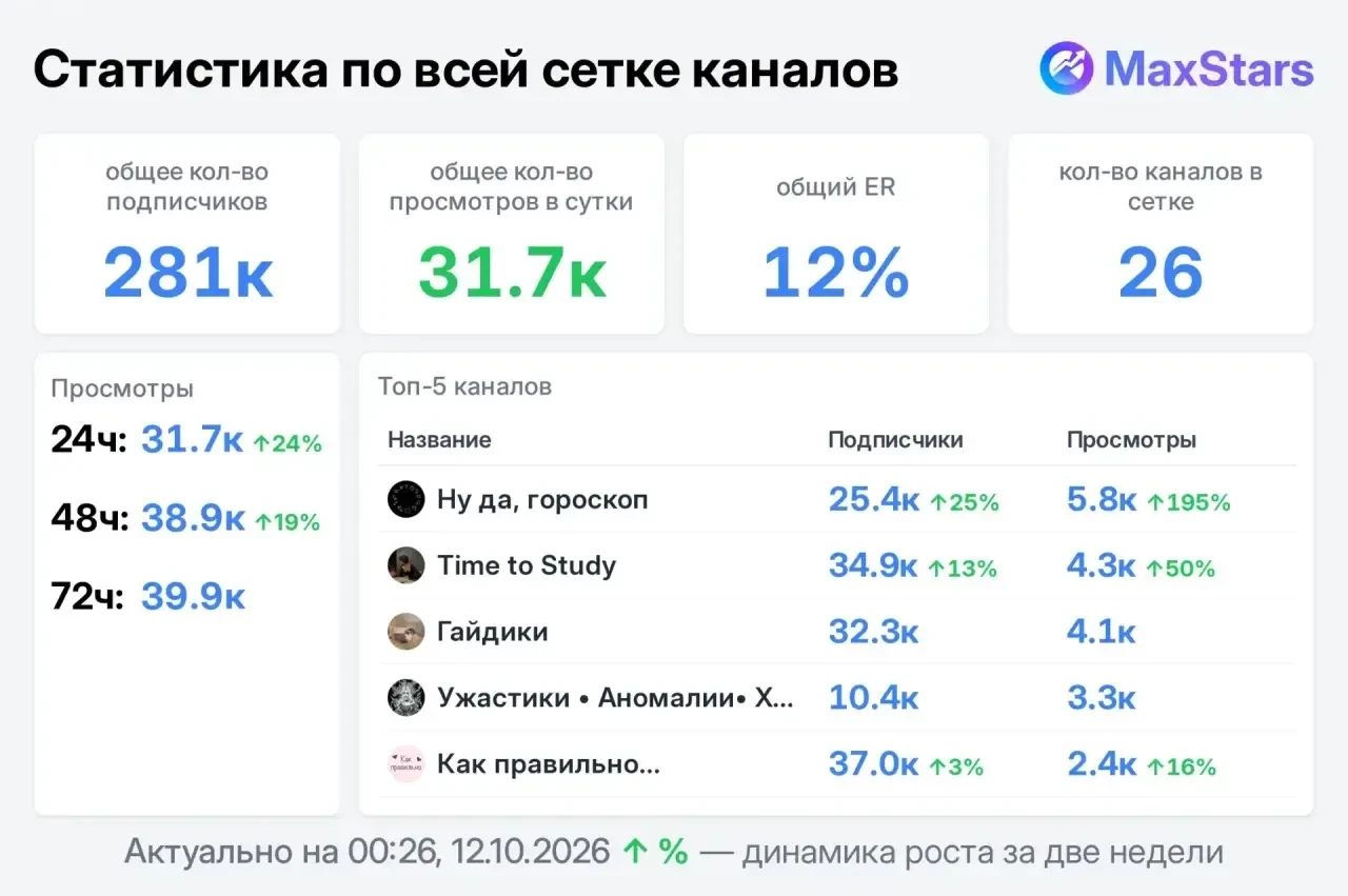 📣 Продаю