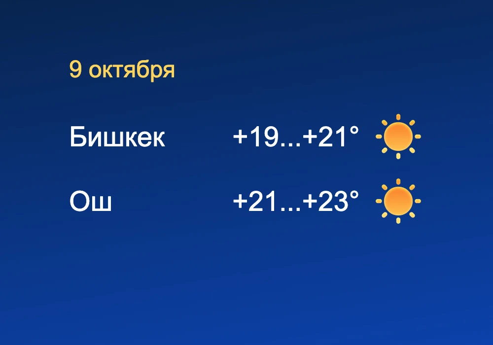 Без осадков — погода в Бишкеке и Оше 9 октября