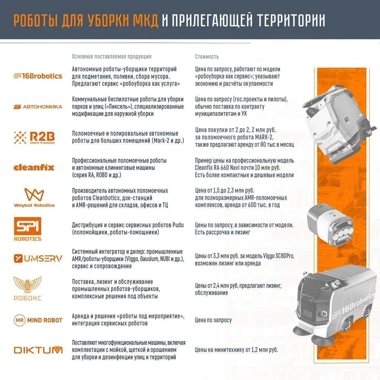 ⭐️ Роботы для УК.