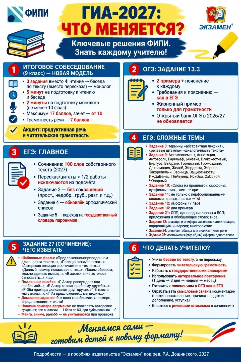Выжимка из презентации