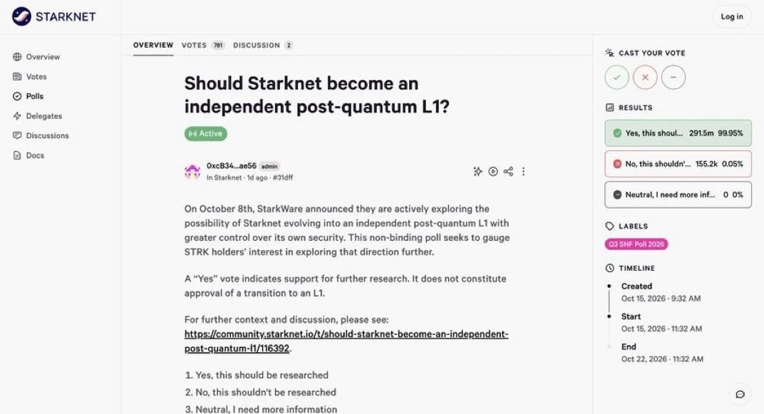 99,95% голосов за продолжение изучения перехода Starknet на L1.