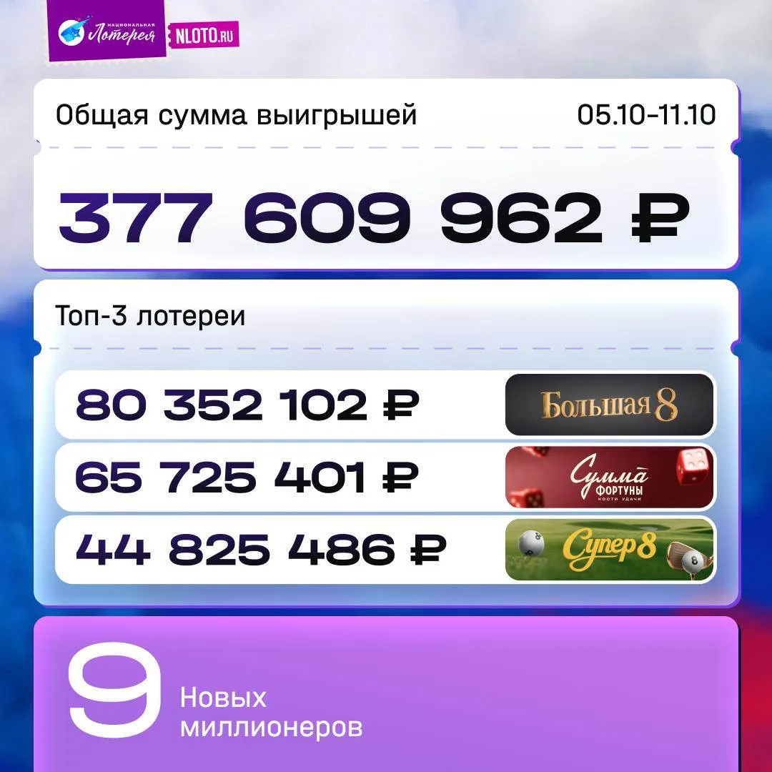 😍 А у нас снова куча победителей!