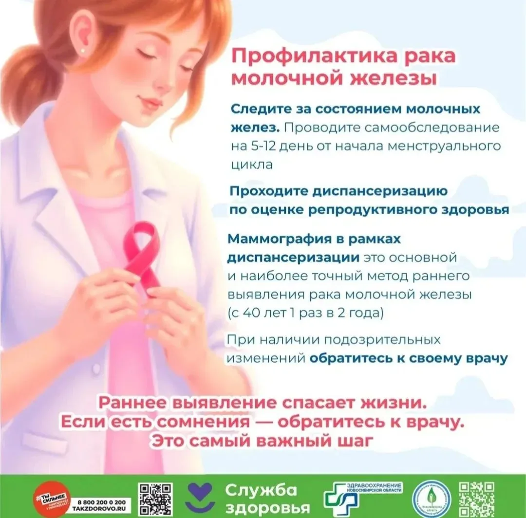 "Профилактика рака молочной железы"