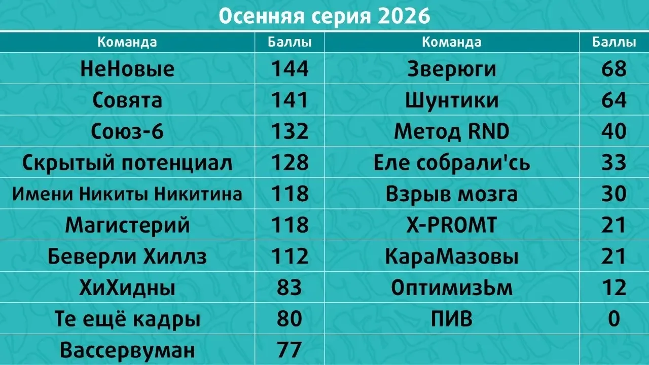 Все очень плотненько ❤️‍🔥