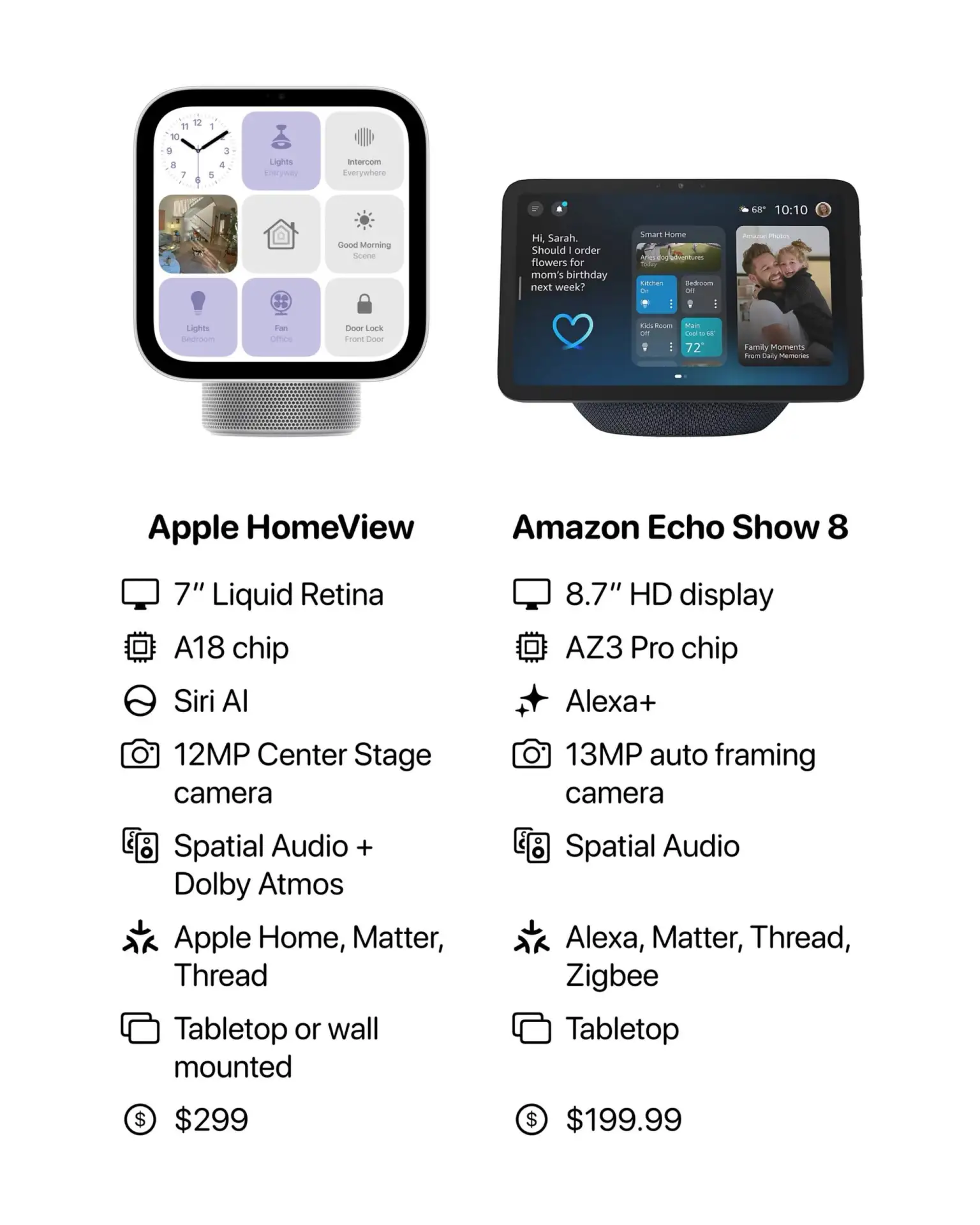 ⚡ Apple HomeView vs. Amazon Echo Show 8.