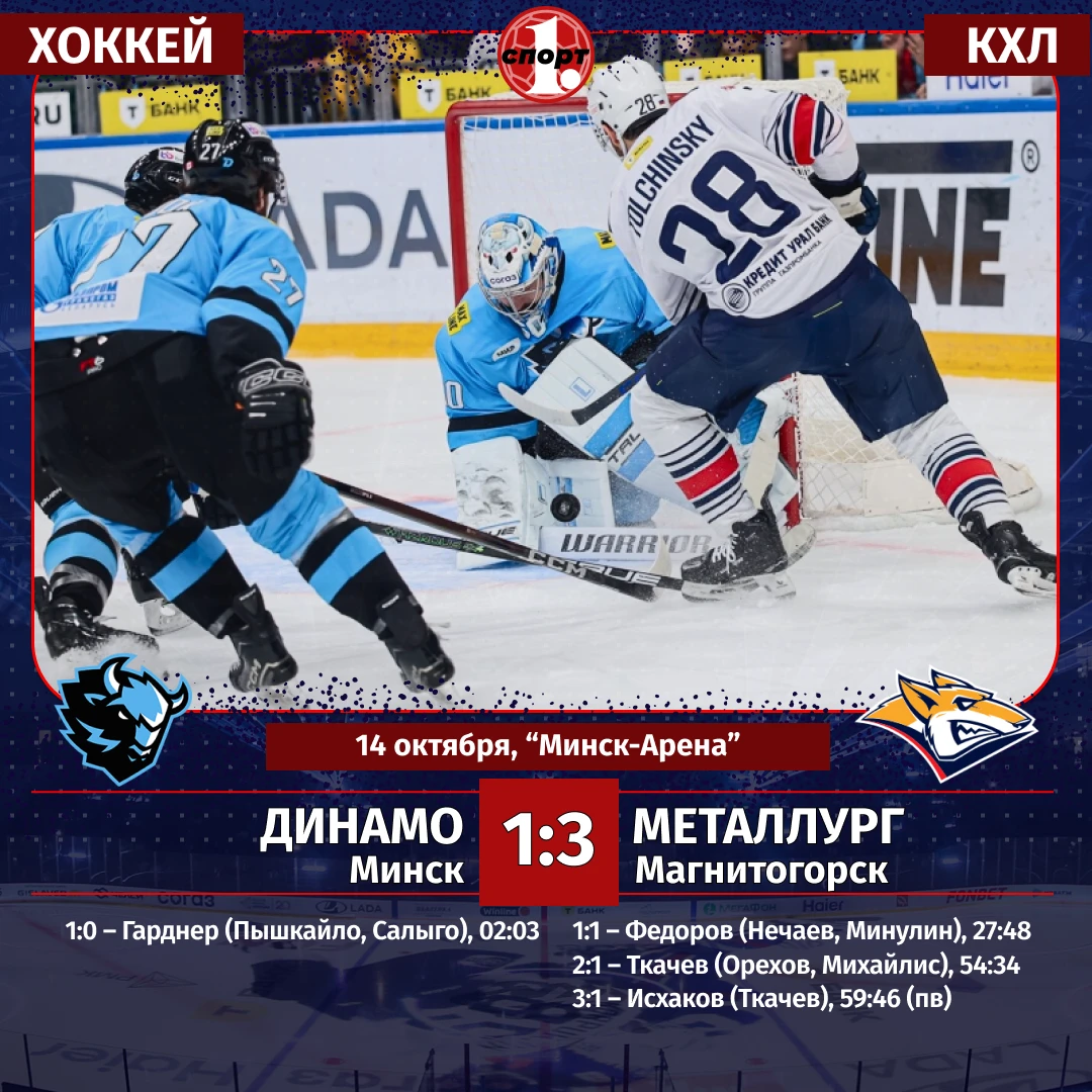 🏒 Форвард «Металлурга» Владимир Ткачев разыгрался в КХЛ после отставки Разина