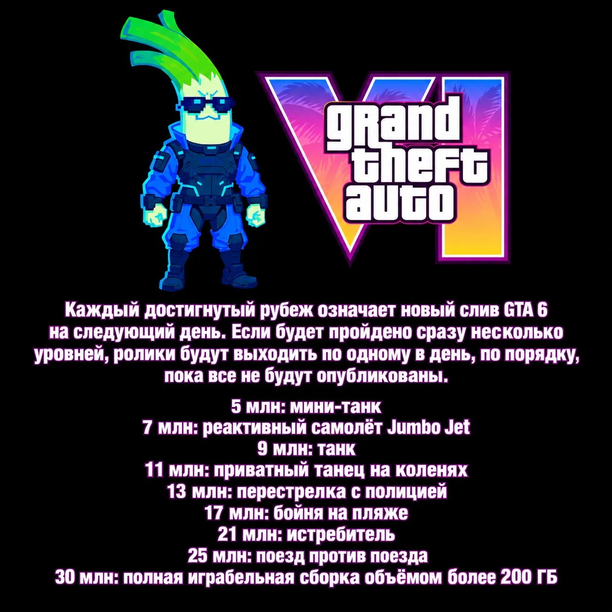 💾 GTA 6 ВЕСИТ БОЛЬШЕ 200 ГБ — СЛУХИ