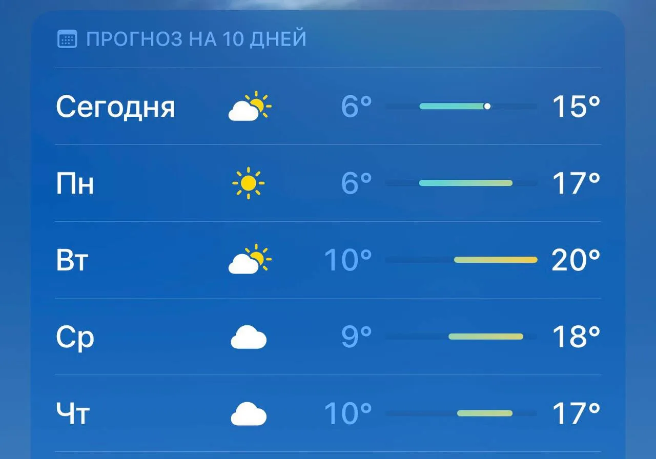 🌤️ В Казани на следующей неделе ожидается потепление до +20 градусов