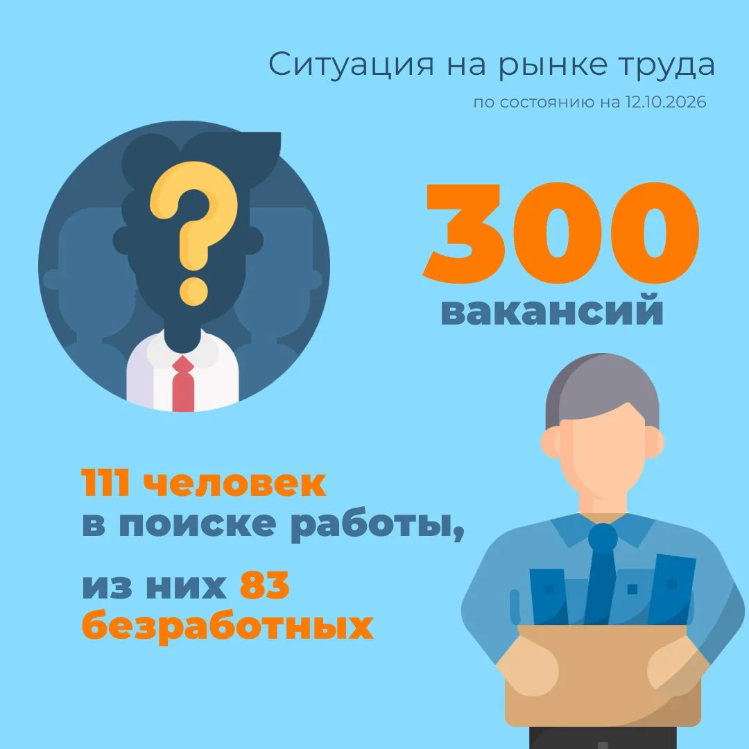 Делимся информацией о ситуации на рынке труда