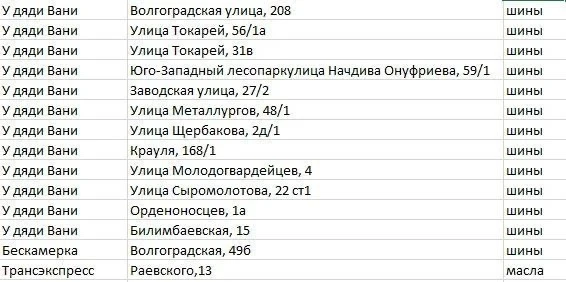 А вот хорошая новость, как раз к сезону. И для тех, кому лениво ехать на бесплатную сда...