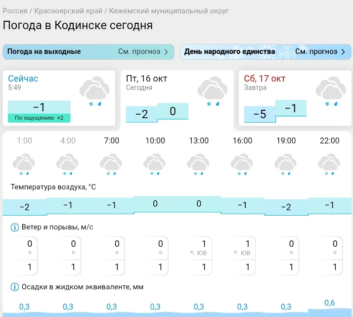 📌 По данным Гисметео